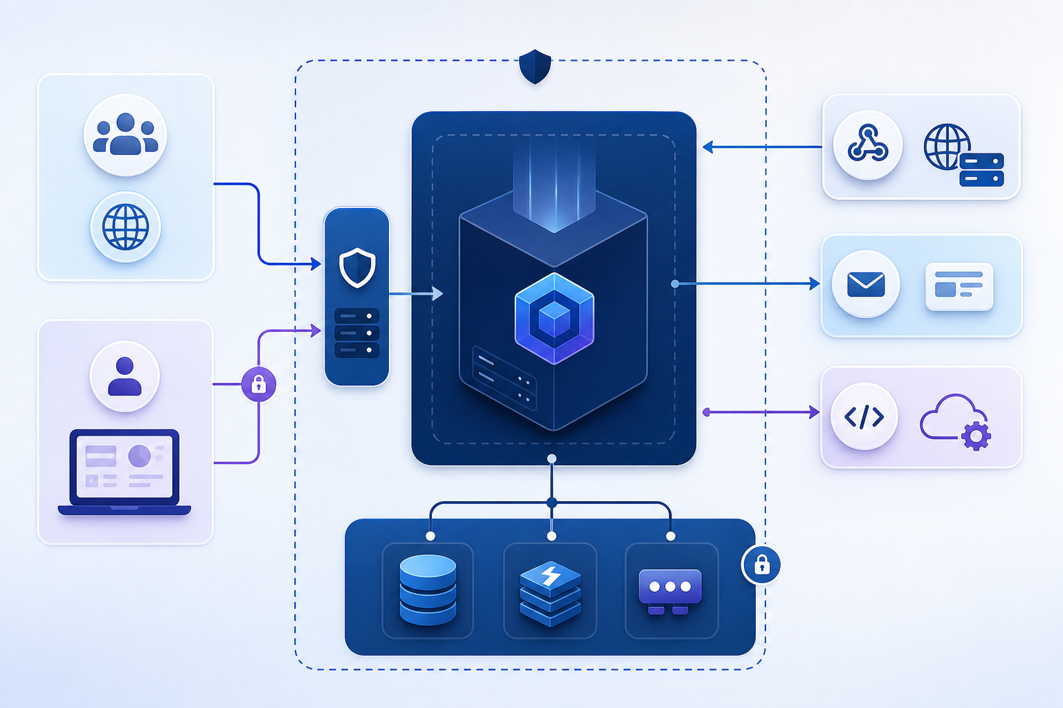Diagramm, das zeigt, wie ein Reverse Proxy öffentlichen Webverkehr zu einer Anwendung leitet, während Datenbanken und Administrationsdienste privat bleiben