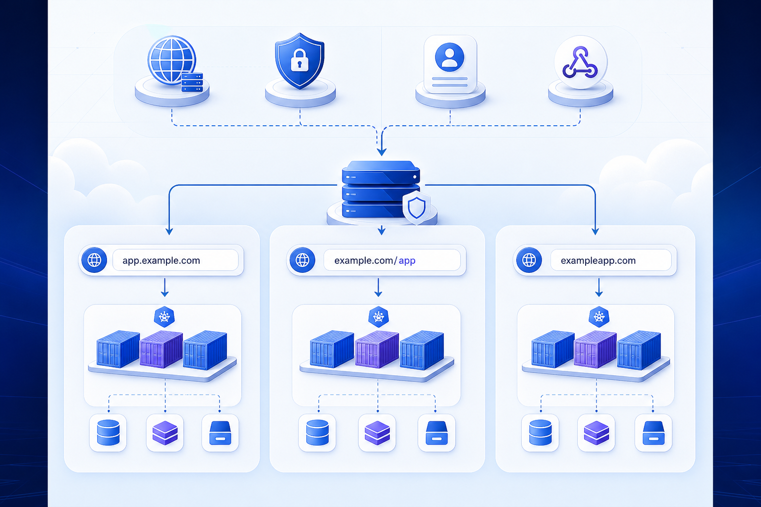 Diagramma che confronta un sottodominio, una sottodirectory e un dominio separato per un'applicazione self-hosted